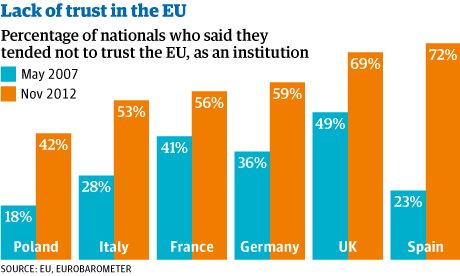 EU-trust