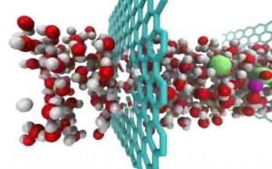 Desalination-graphene